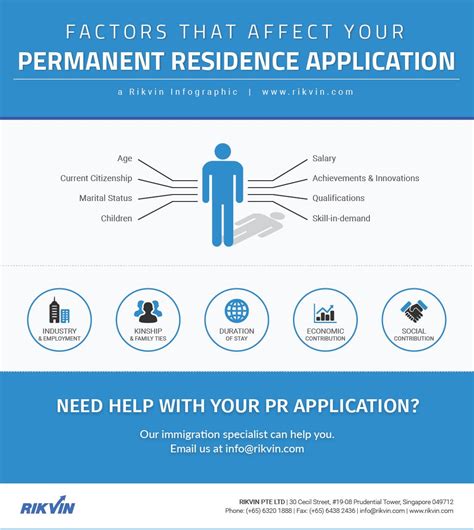 apply for permanent residency singapore.